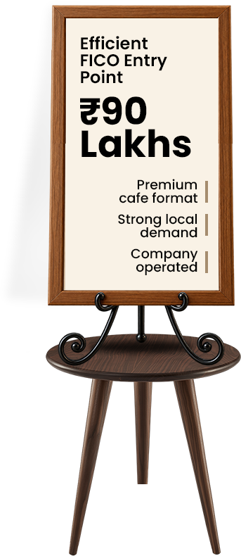 Investment format pricing - Efficient FICO Entry Point